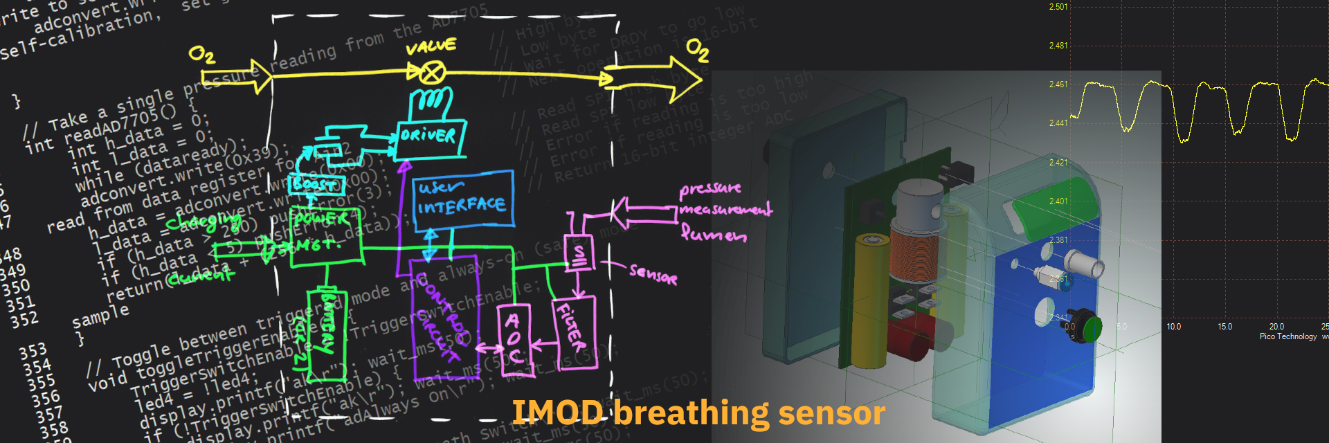 IMOD breathing sensor