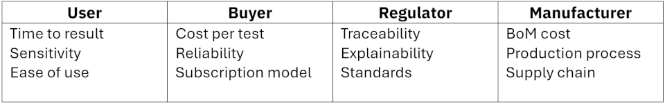 Stakeholder value drivers