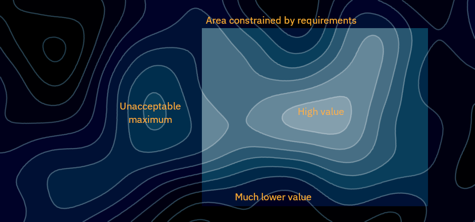 Topographic map showing constraints and value gradients